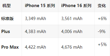 兰溪苹果16维修分享iPhone16/Pro系列机模再曝光
