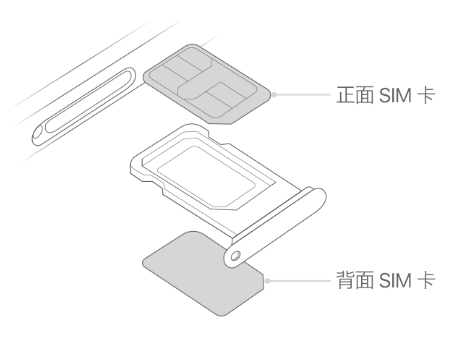 兰溪苹果15维修分享iPhone15出现'无SIM卡'怎么办