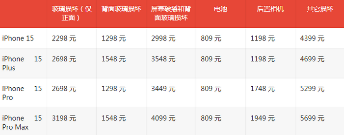 兰溪苹果15维修站中心分享修iPhone15划算吗