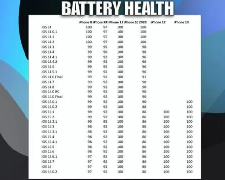 兰溪苹果手机维修分享iOS16.0.2值得升级吗 
