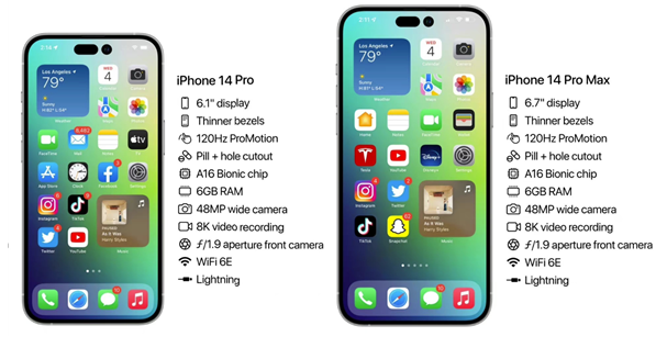 兰溪苹果14维修分享iPhone 14具体参数汇总 