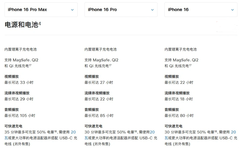 兰溪苹果手机维修分享 iPhone 16 目前实测充电峰值功率不超过 39W 