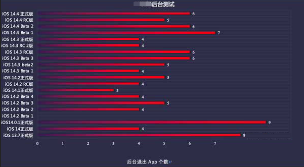 兰溪苹果手机维修分享iOS14.5beta1续航怎么样 