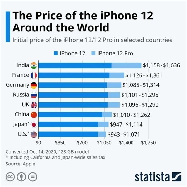 兰溪苹果手机维修分享哪个购买iPhone 12/12 Pro更便宜 