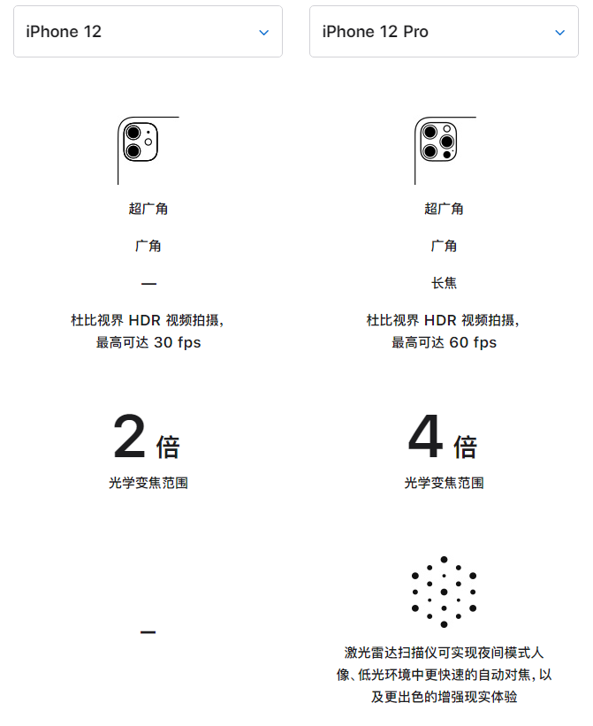 兰溪苹果手机维修分享苹果 iPhone 12 与 iPhone 12 Pro 选哪款 